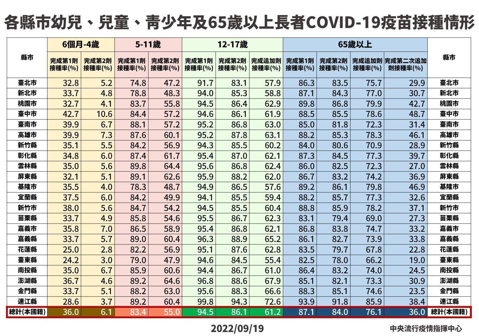 指揮中心說明最新疫苗施打情形。（指揮中心提供）