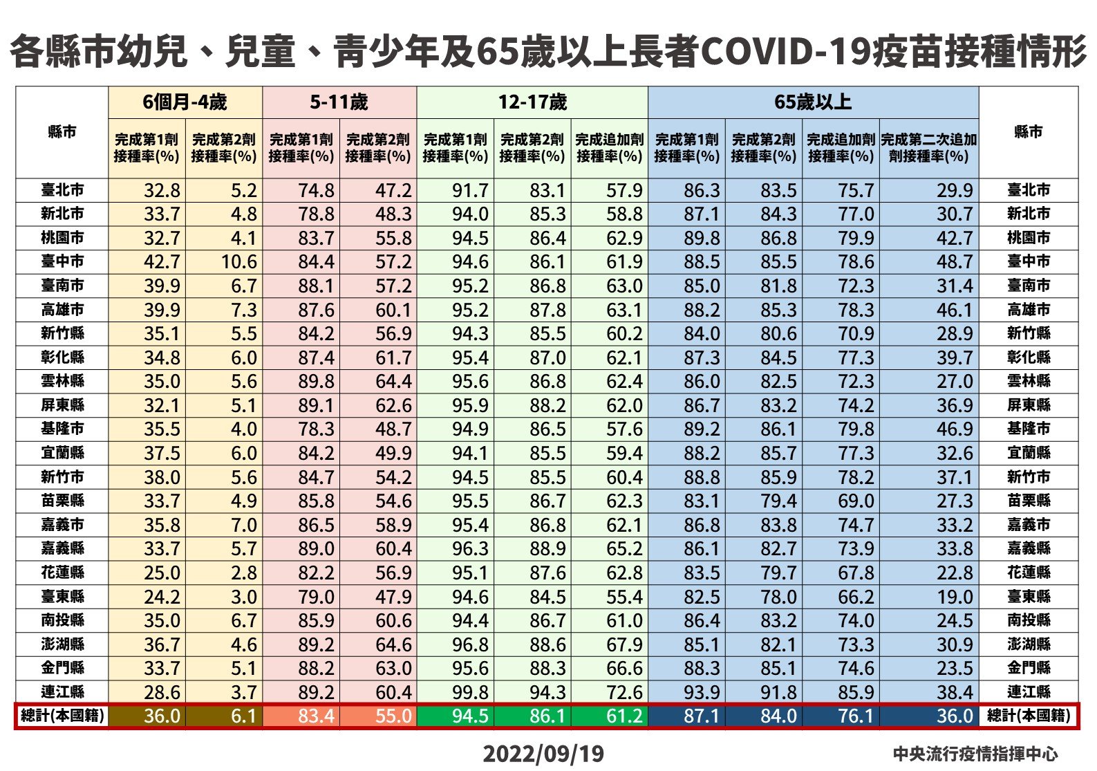 指揮中心說明最新疫苗施打情形。（指揮中心提供）