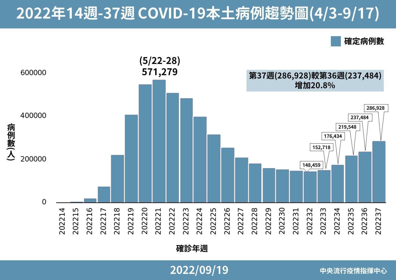 指揮中心說明最新疫情狀況。（指揮中心提供）