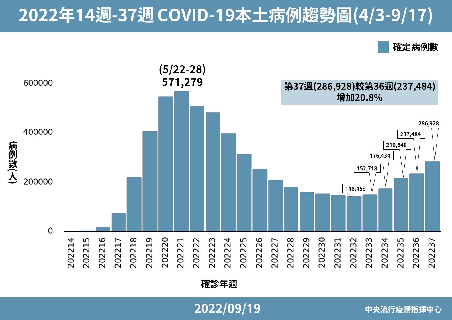 指揮中心說明最新疫情狀況。（指揮中心提供）