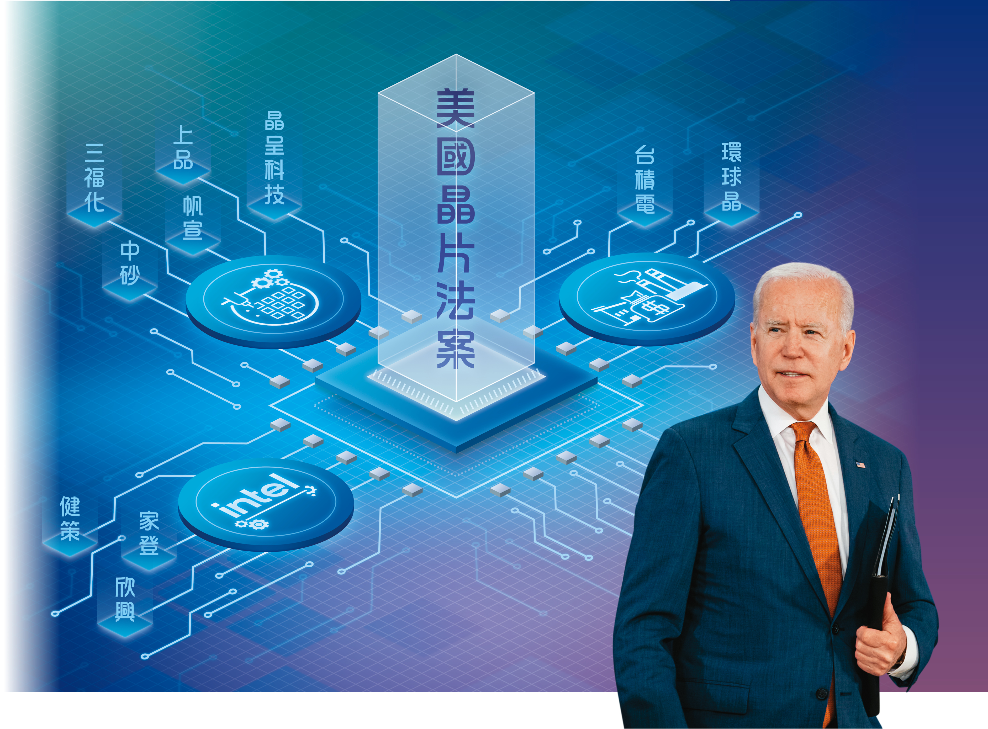 美國總統拜登正式簽署晶片法案，市場認為，此法將重洗世界半導體版圖，而國內預料有10檔受惠股。