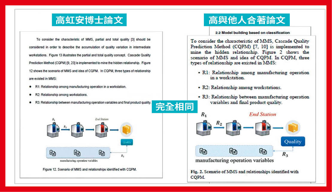 細看高虹安的博士論文,不只文字部分與資策會期刊論文完全相同外,連圖表也一致。(讀者提供)