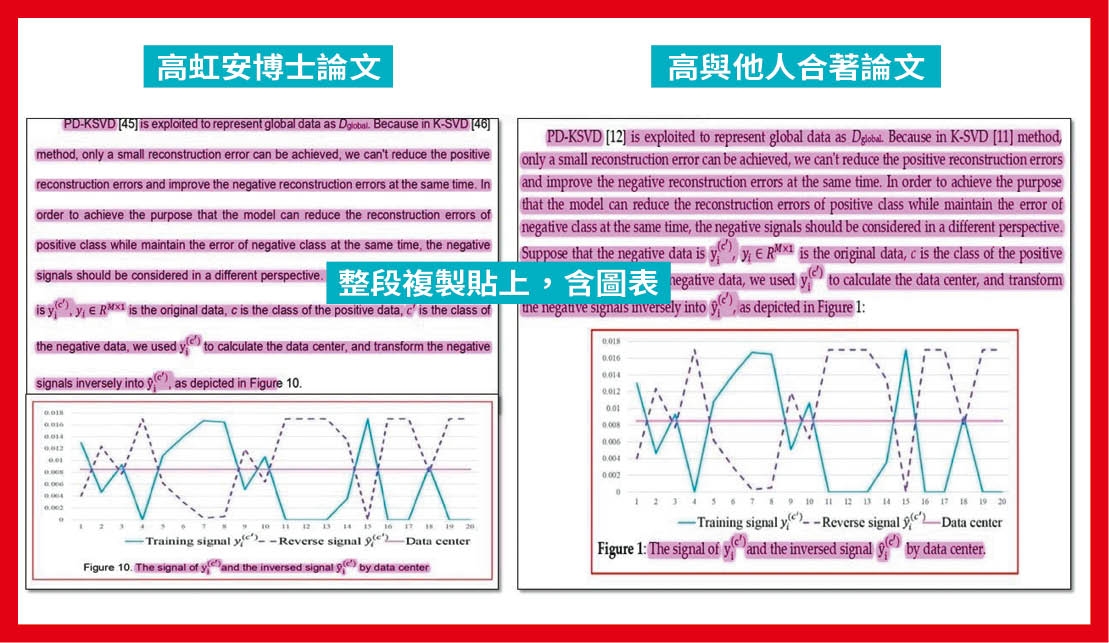 高虹安的博士論文與2017年在資策會發表的合著期刊論文,有不少段落幾乎一模一樣。(讀者提供)