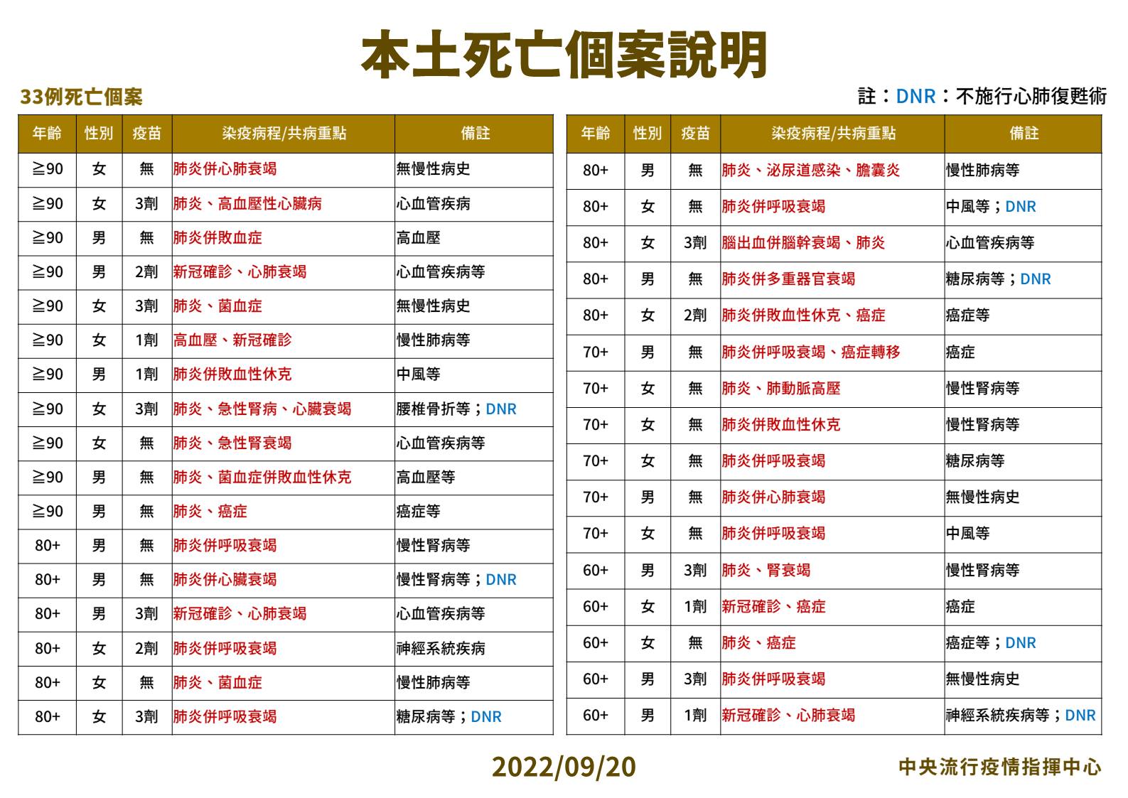 指揮中心說明最新疫情狀況。（指揮中心提供）