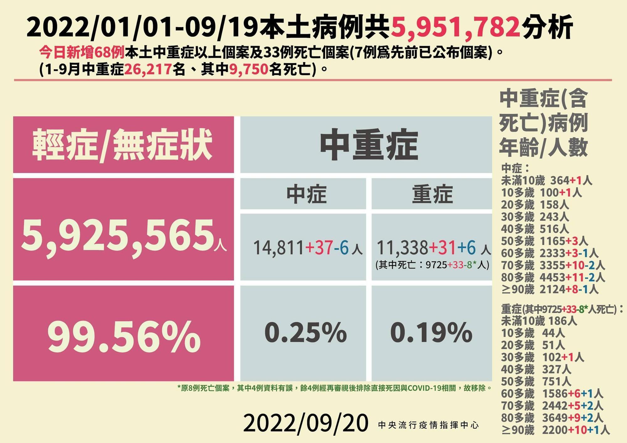 指揮中心說明最新疫情狀況。(指揮中心提供)