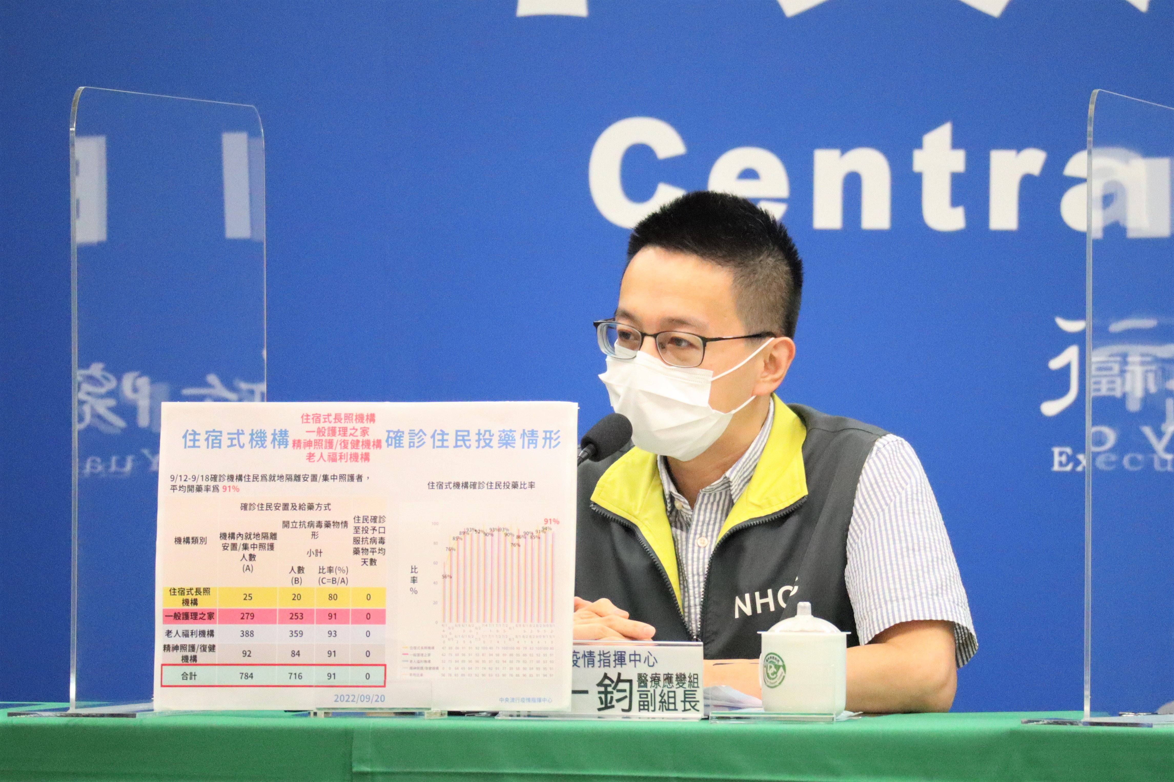指揮中心說明最新疫情狀況。（指揮中心提供）