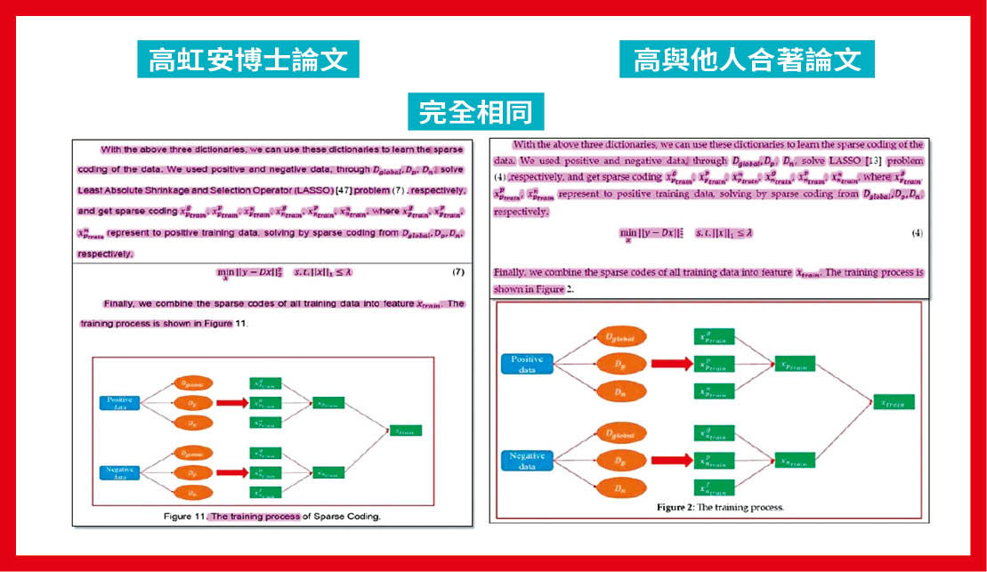 本刊報導高虹安博士論文涉抄襲,高指媒體不該僅以4頁截圖就指控她涉抄襲及剽竊。事實上,本刊比對,高虹安的博士論文與2份資策會論文期刊有4161字相同,占了其論文的25%。