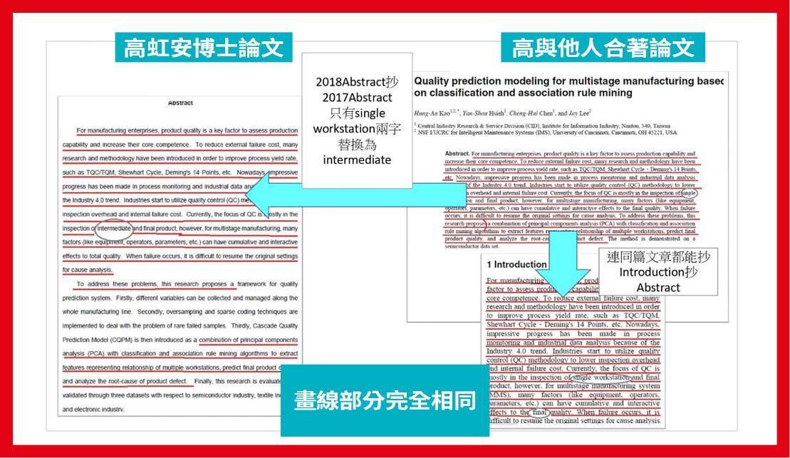 本刊報導高虹安博士論文涉抄襲，高指媒體不該僅以4頁截圖就指控她涉抄襲及剽竊。事實上，本刊比對，高虹安的博士論文與2份資策會論文期刊有4161字相同，占了其論文的25％。