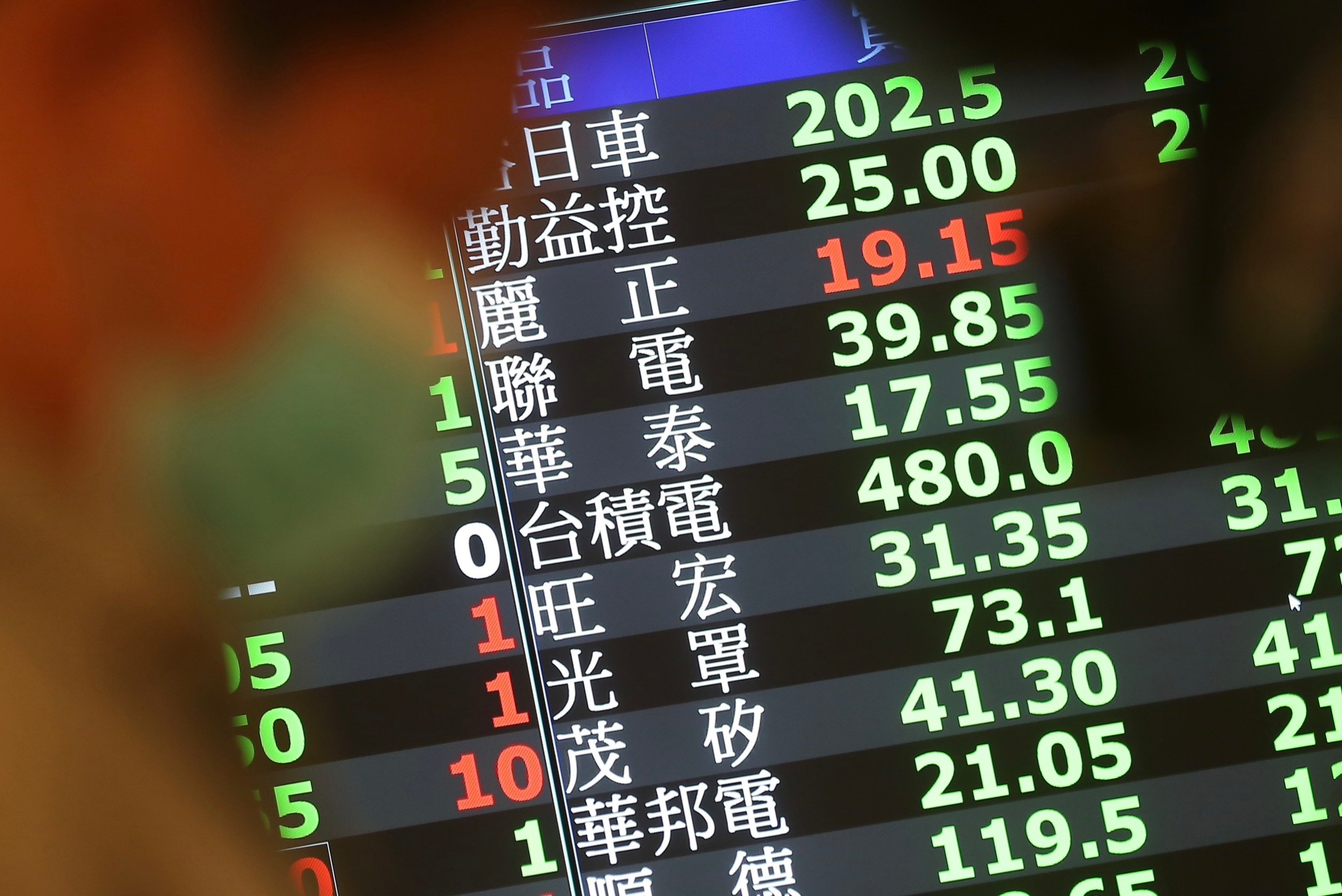 聯準會持續放鷹，台股加權指數下跌超過200點，挑戰7月國安基金萬四防線。