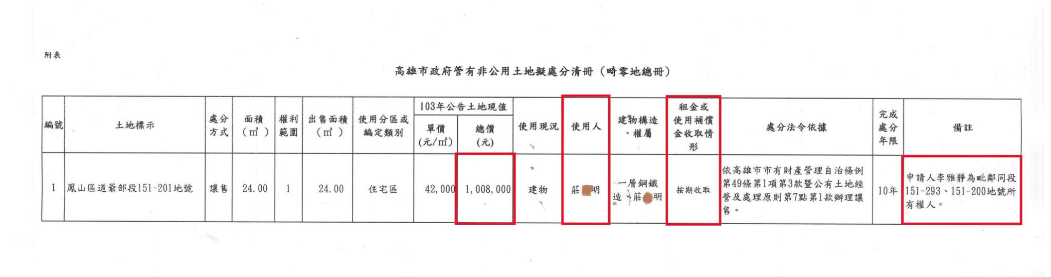 高雄市議員李雅靜遭吳佩蓉踢爆自行申請購買市有地,涉違反《公職人員利益衝突迴避法》。(翻攝高雄市議會公報第9卷第3期p2748)