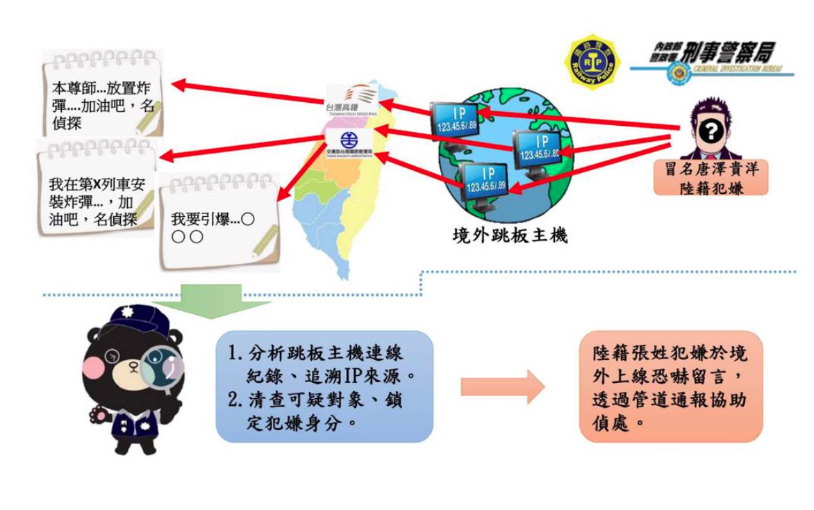 刑事局曝光署名「唐澤貴洋」的中國籍張姓男子恐嚇手法。(刑事局提供)