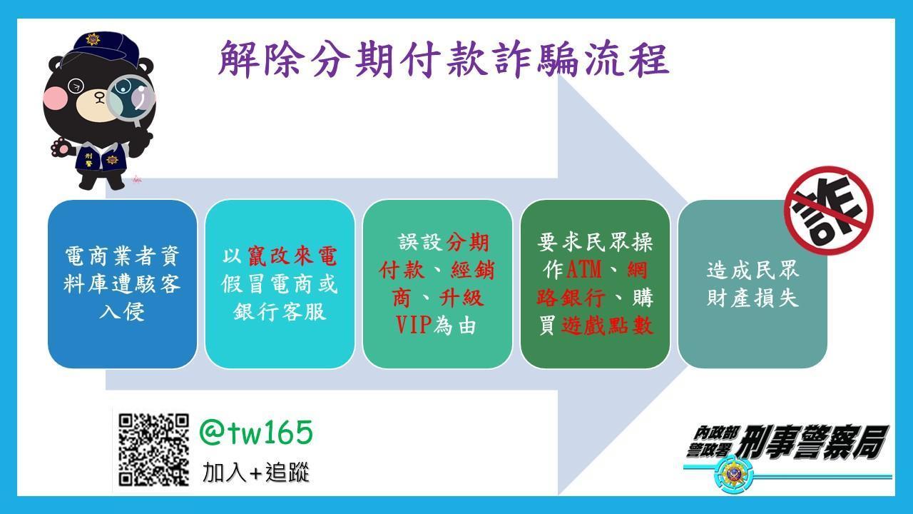 刑事局呼籲民眾買解酒藥要當心被騙財。(翻攝畫面)