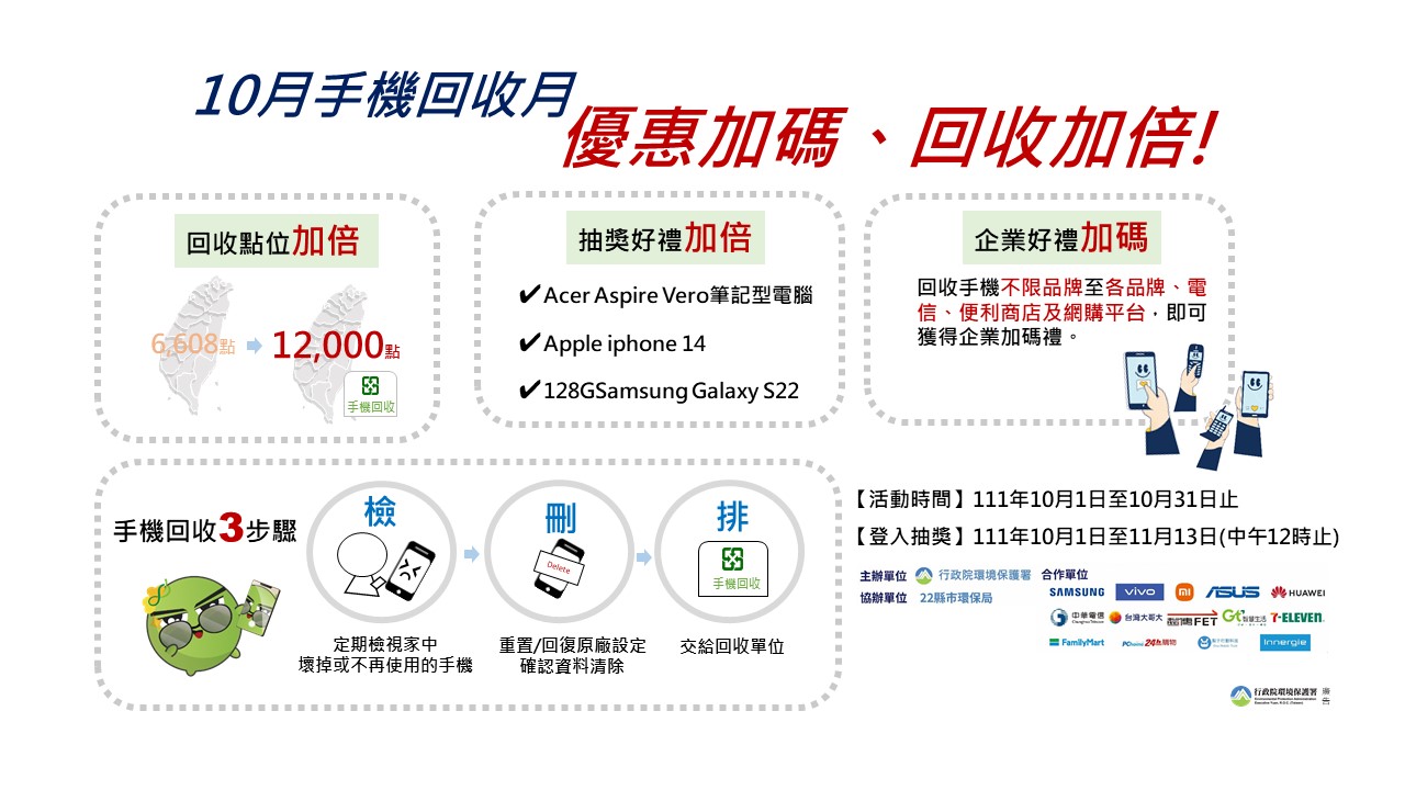 環保署說明,回收手機圖卡相關資訊。(環保署提供)
