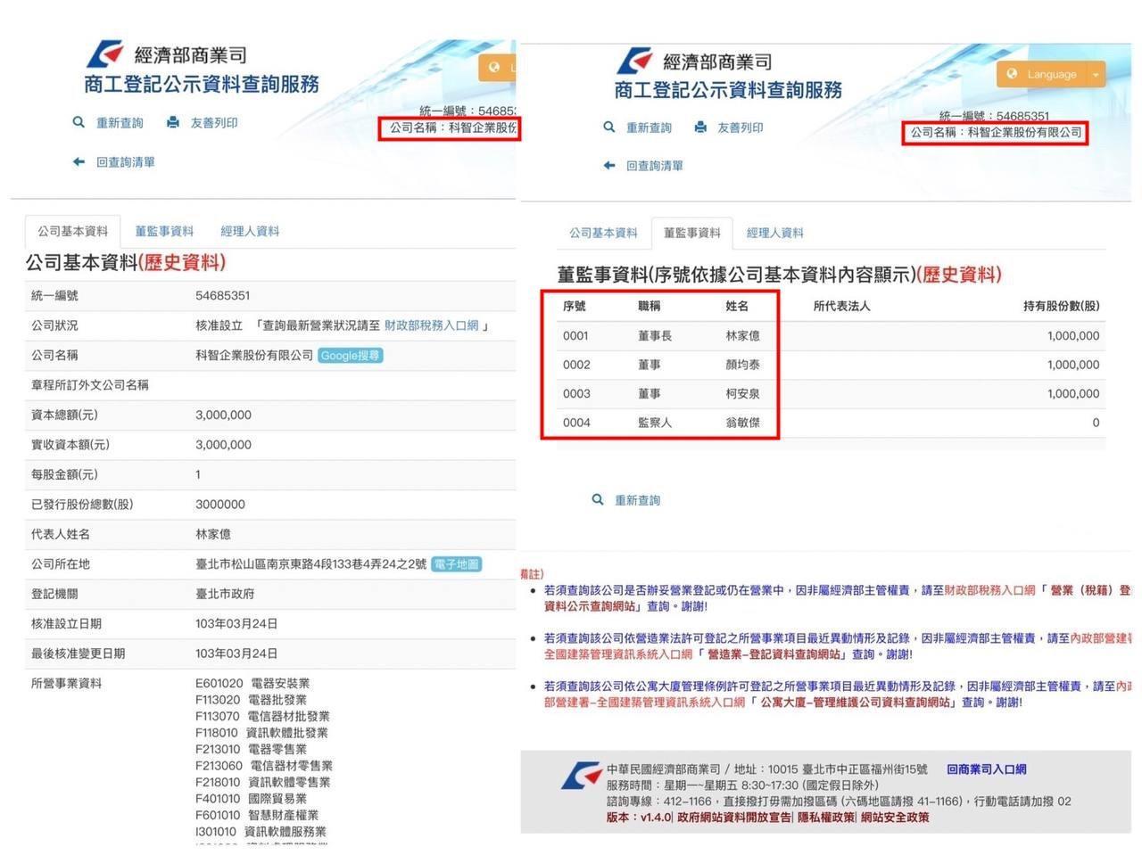 科智企業公司於2014年3月24日設立,董監事名單無高虹安,隔年2015年8月24日變更資料加入資鼎中小企業開發股份有限公司,亦無高虹安名列其中。(翻攝自網路)