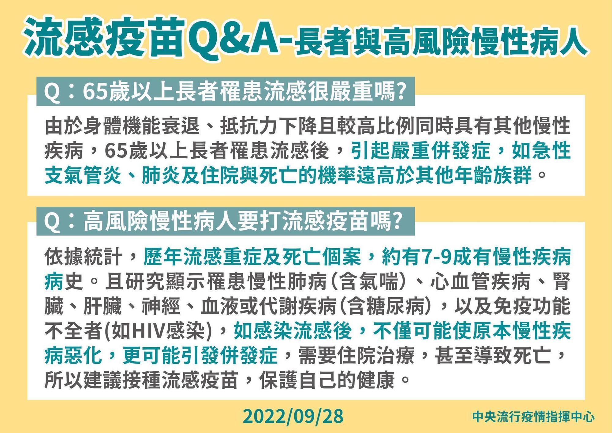 指揮中心說明,長者與慢性病患者罹患流感的重症都需要注意。(指揮中心提供)