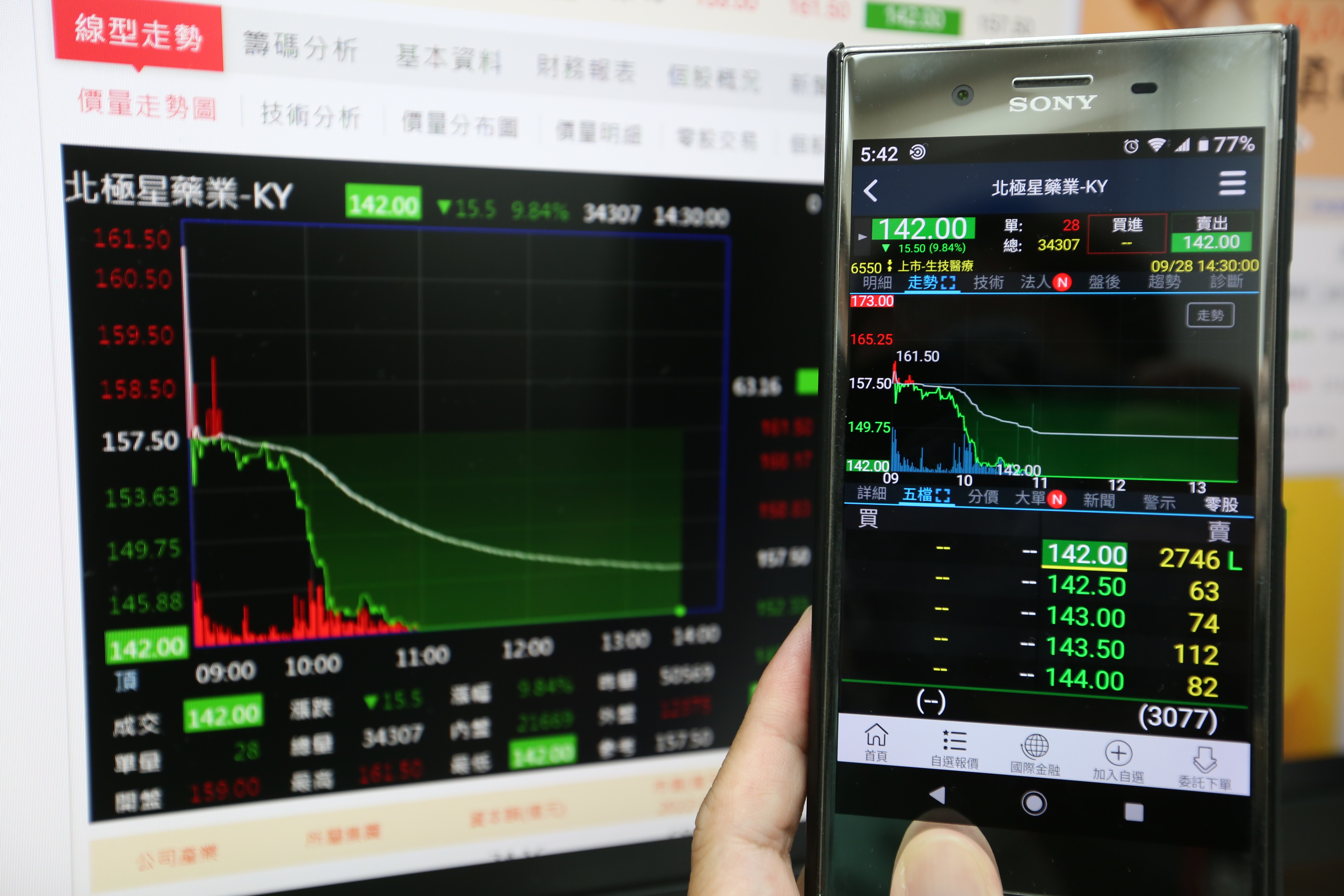 北極星藥業-KY股價戲劇性表現，被眼尖網友發現特定分點券商成最大贏家。