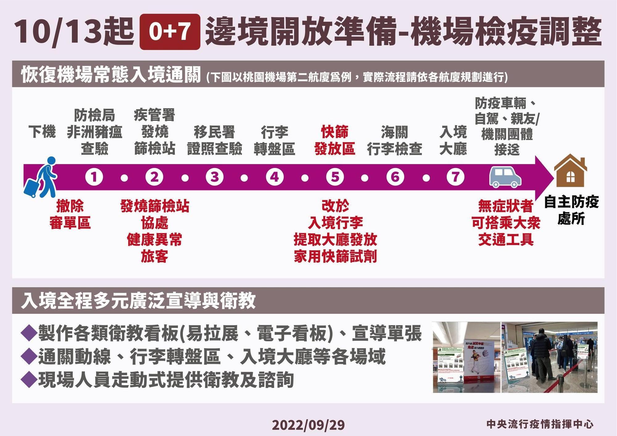 指揮中心說明新措施後，機場檢疫措施。（指揮中心提供）