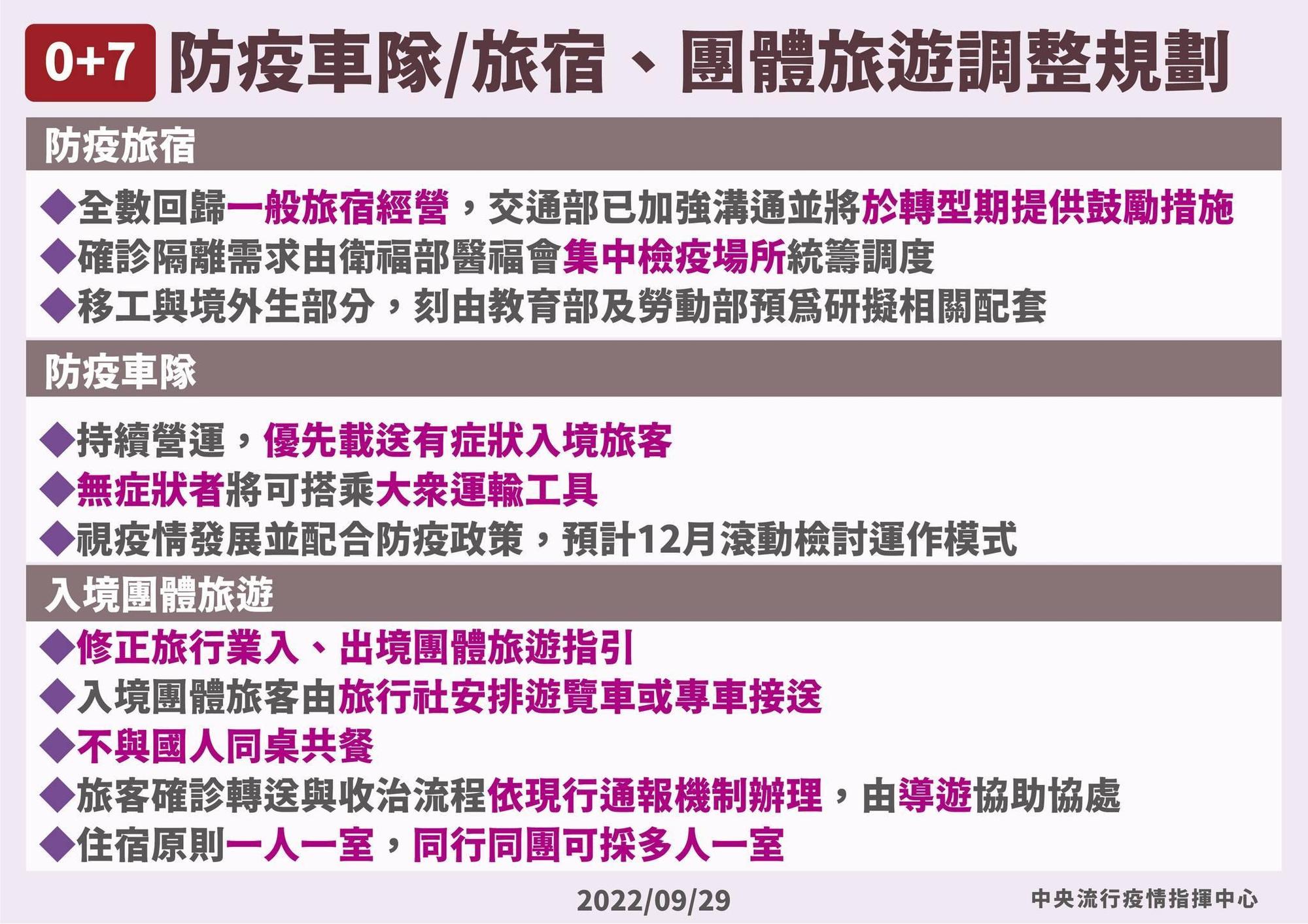 指揮中心說明相關規範調整。（指揮中心提供）