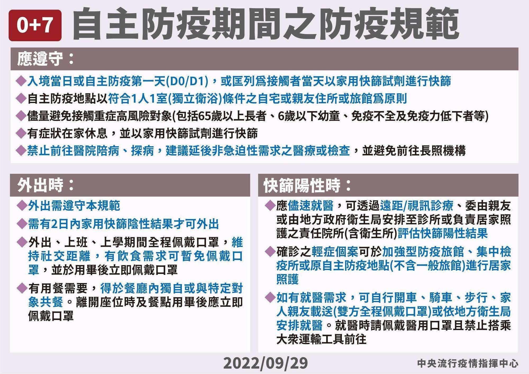 指揮中心說明自主防疫期間規範。（指揮中心提供）