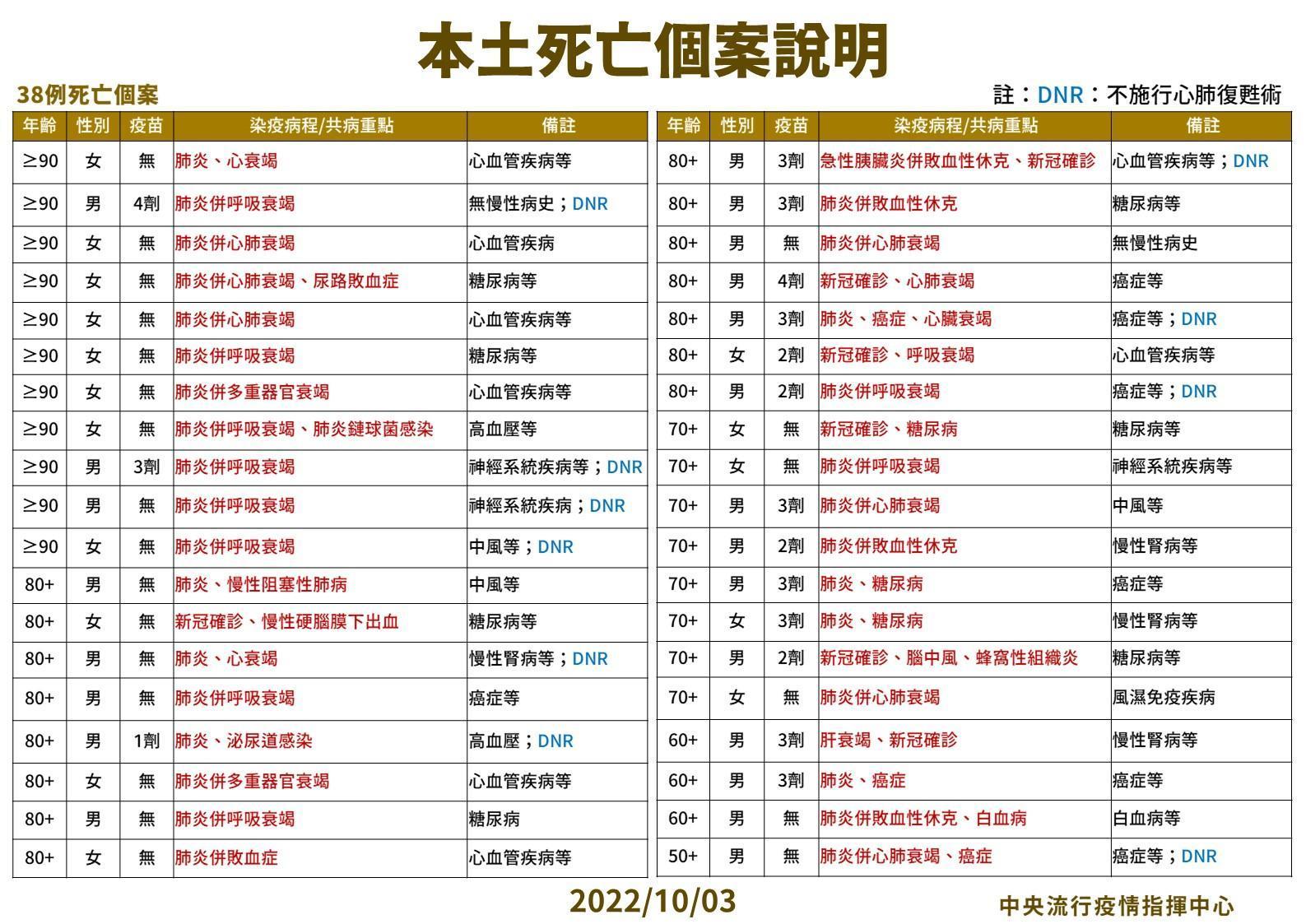 指揮中心說明最新疫情狀況。(指揮中心提供)