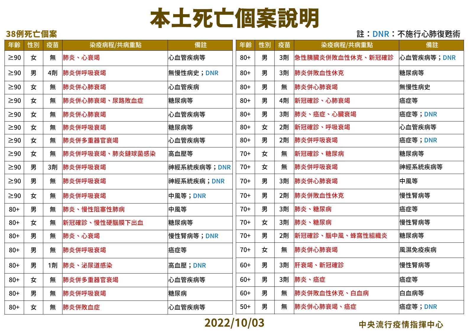 指揮中心說明最新疫情狀況。（指揮中心提供）
