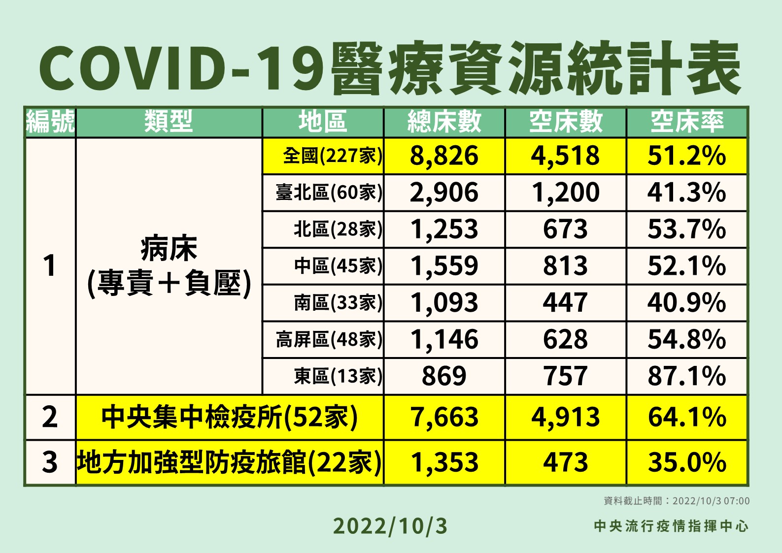 指揮中心說明最新疫情狀況。（指揮中心提供）