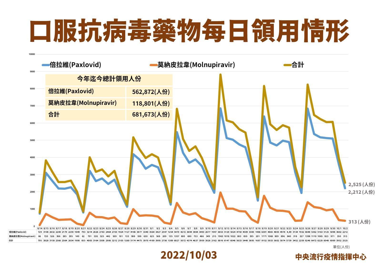 指揮中心說明最新疫情狀況。(指揮中心提供)