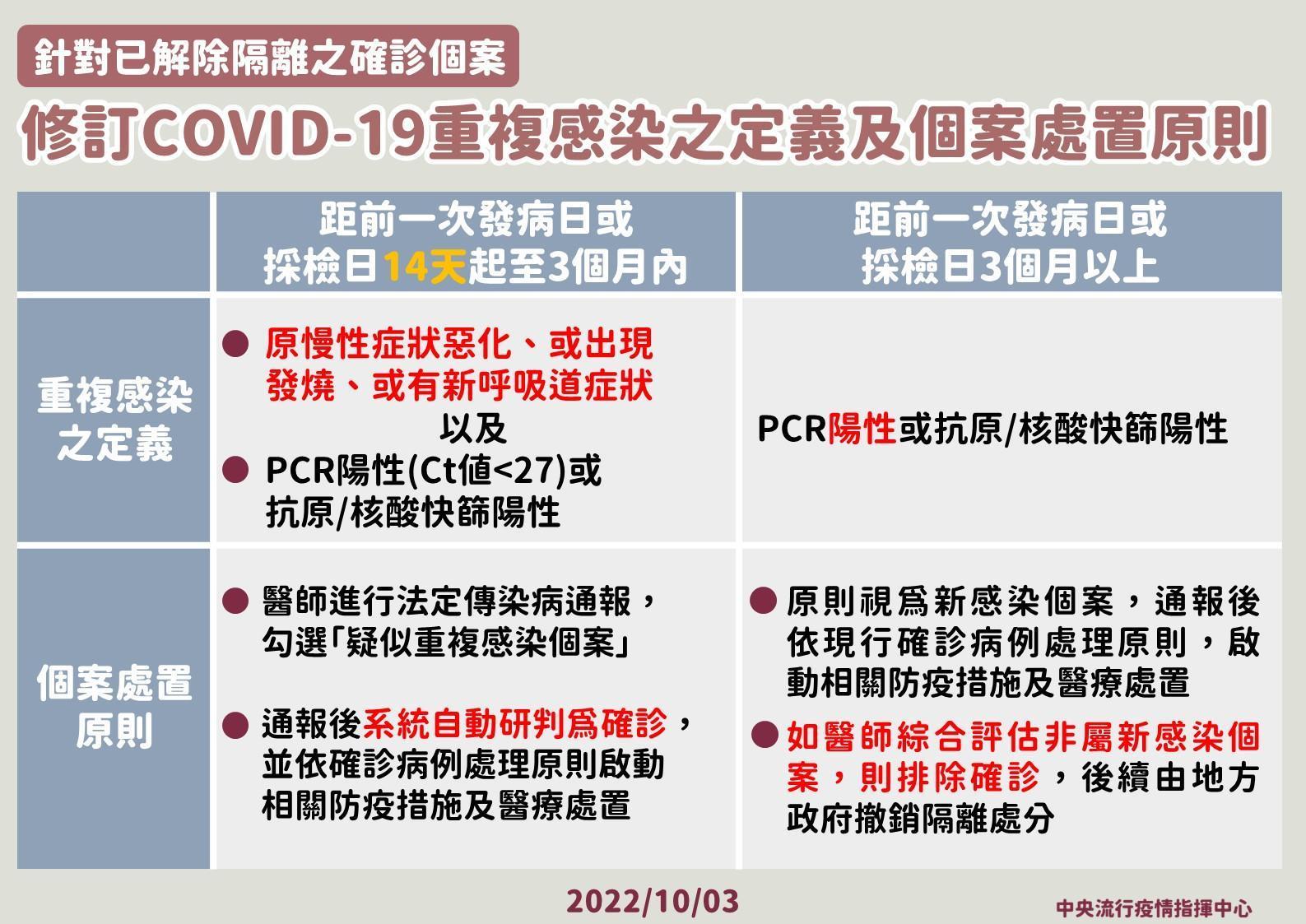 指揮中心說明最新疫情狀況。(指揮中心提供)