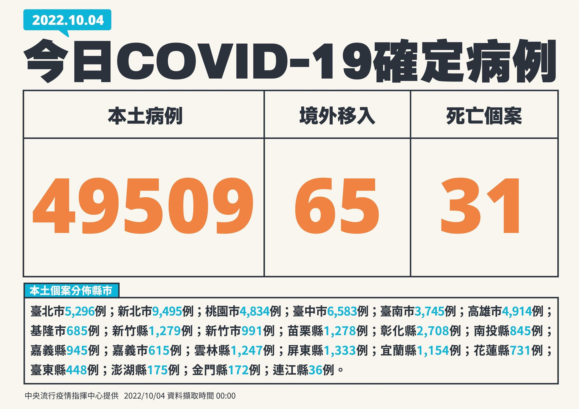 指揮中心說明最新疫情狀況。（指揮中心提供）