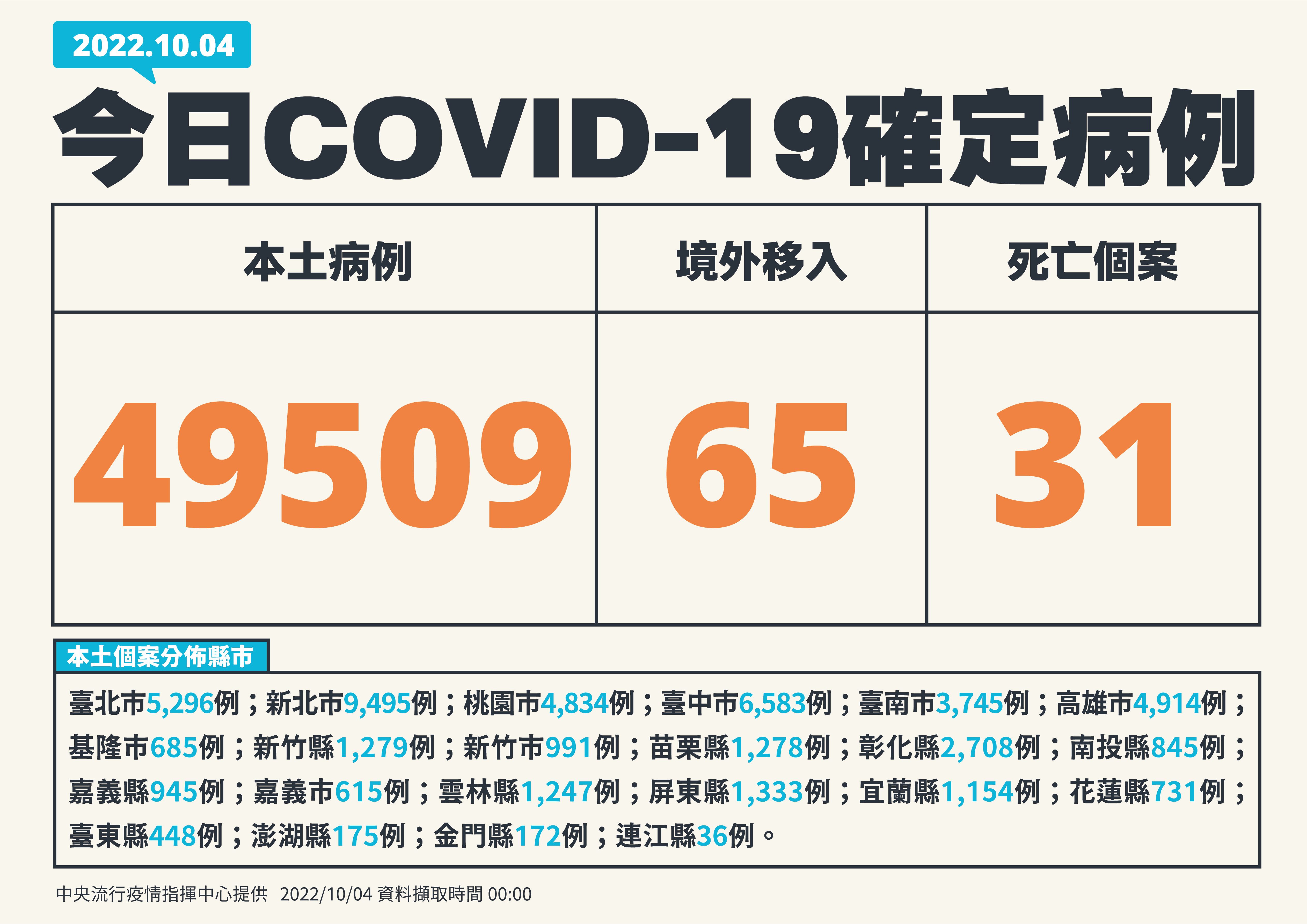 指揮中心說明最新疫情狀況。（指揮中心提供）