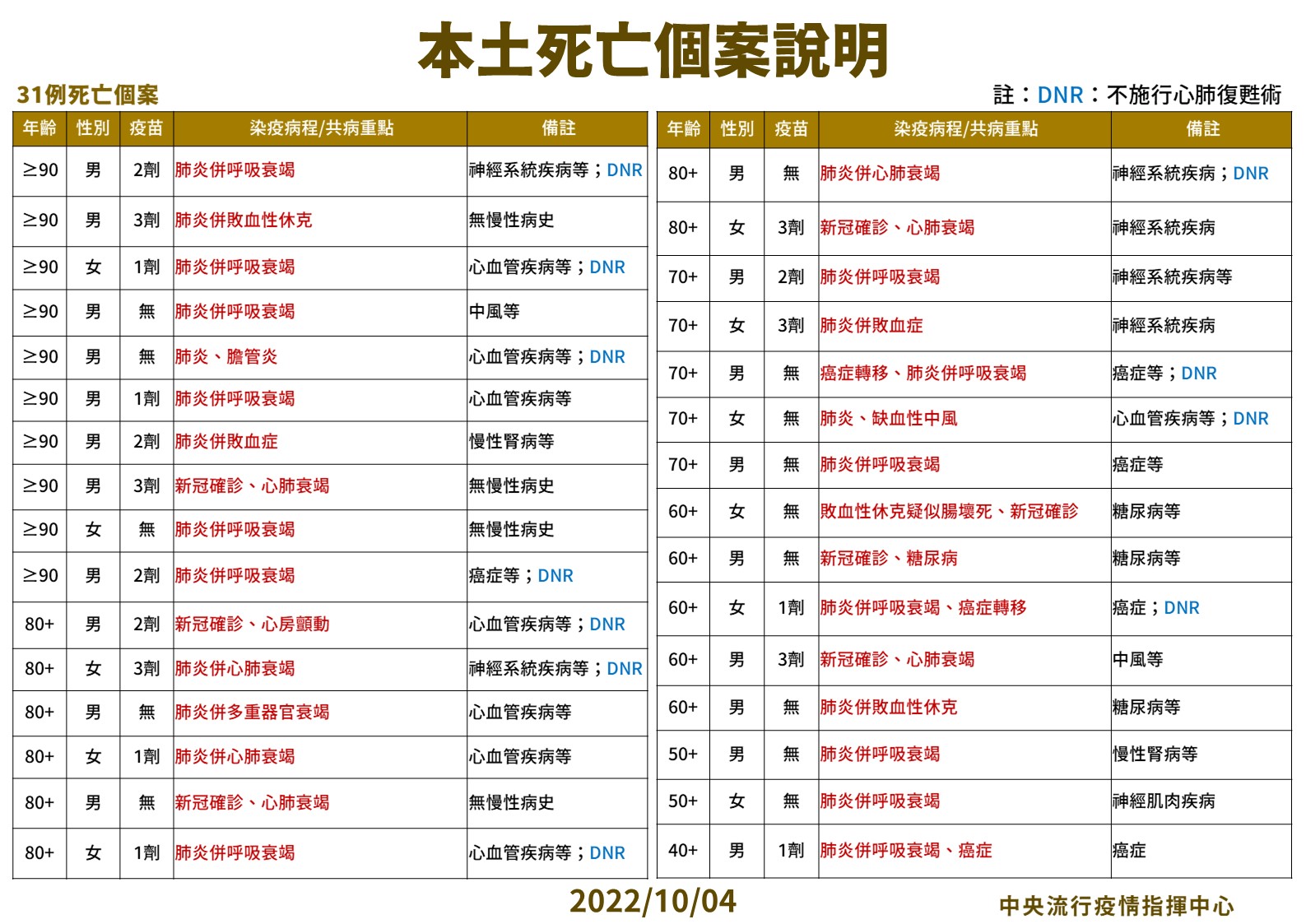 指揮中心說明最新疫情狀況。（指揮中心提供）