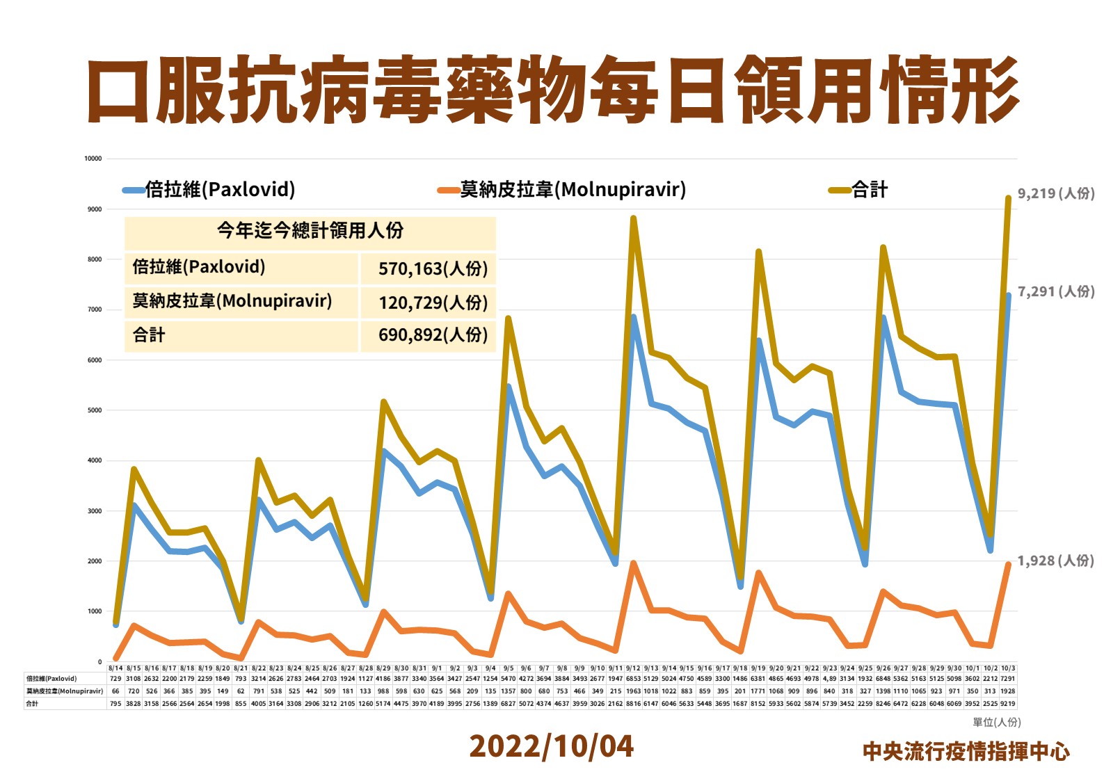 指揮中心說明最新疫情狀況。（指揮中心提供）