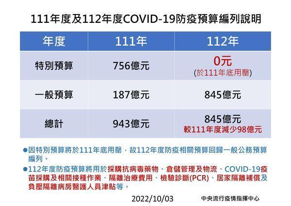 指揮中心說明最新疫情狀況。（指揮中心提供）