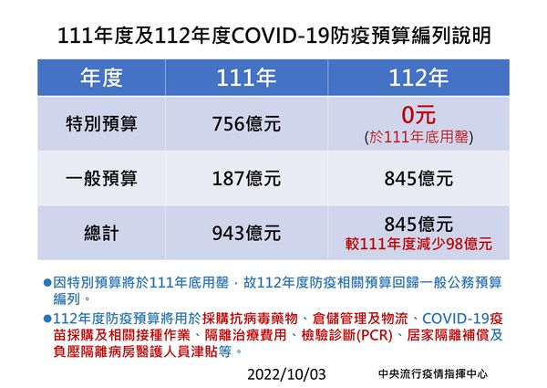 指揮中心說明最新疫情狀況。（指揮中心提供）
