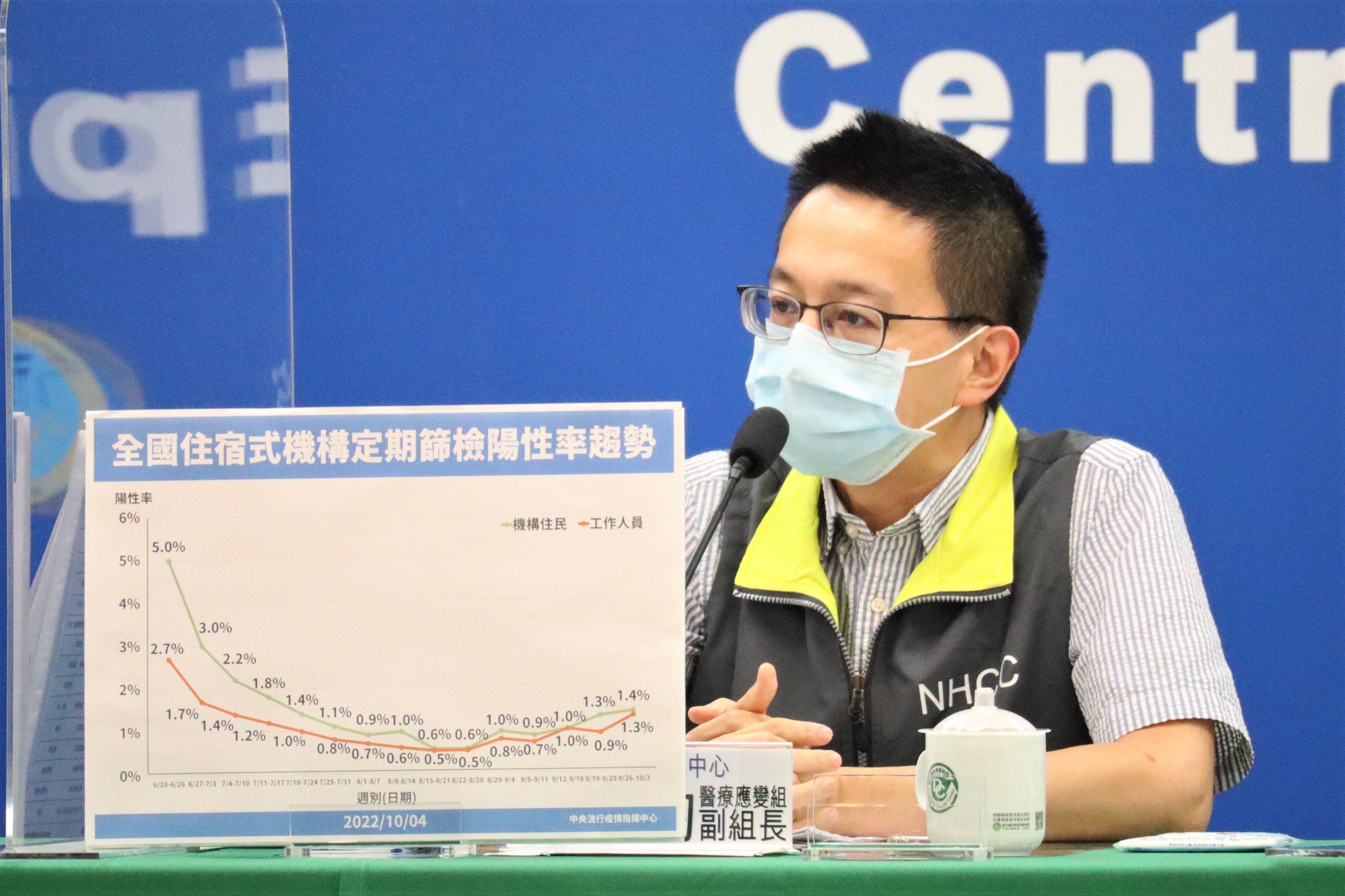 羅一鈞今針對「雙重感染」致死率做出說明。（指揮中心提供）