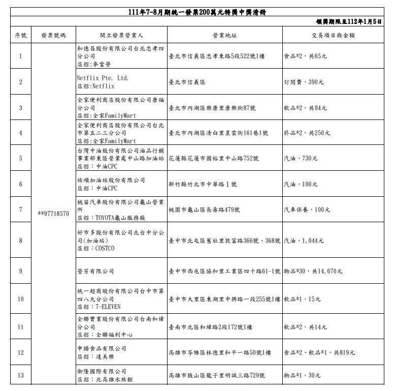 財政部公布發票中獎清冊。(財政部提供)