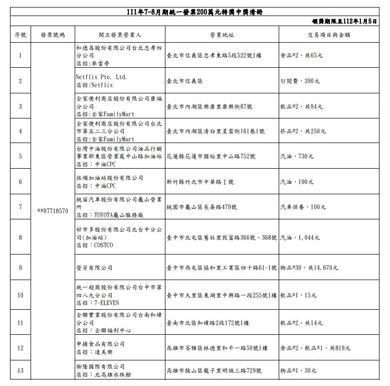 財政部公布發票中獎清冊。(財政部提供)
