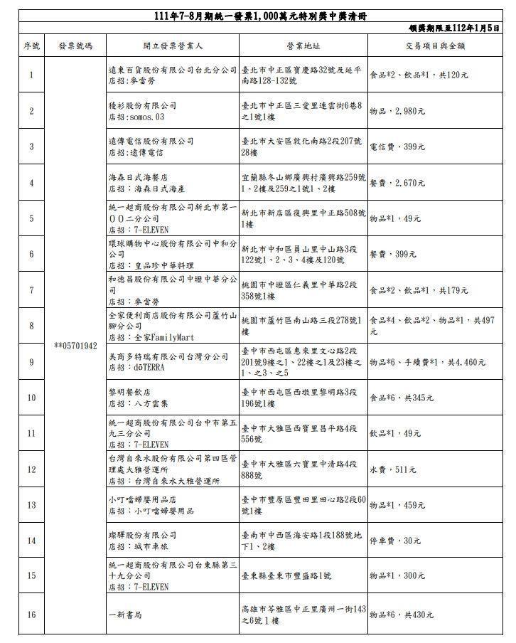 財政部公布發票中獎清冊。(財政部提供)