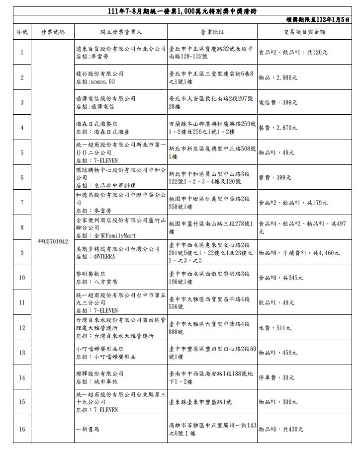 財政部公布發票中獎清冊。(財政部提供)