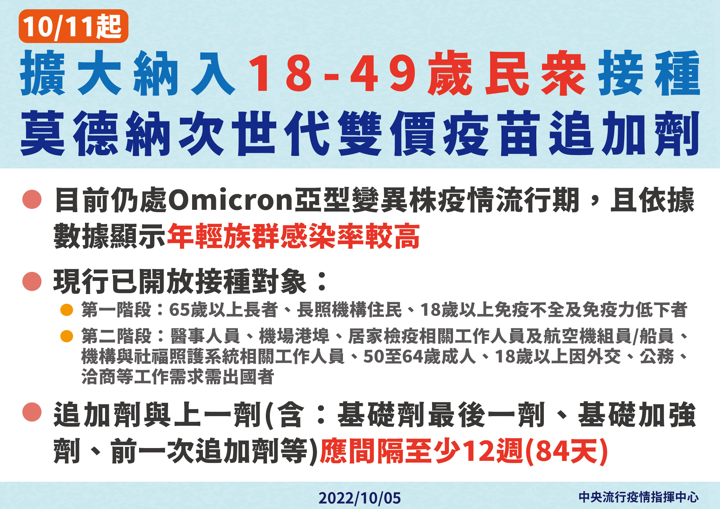 指揮中心宣布莫德納次世代疫苗擴大接種,10月11日起入18至49歲民眾也可接種。(指揮中心提供)