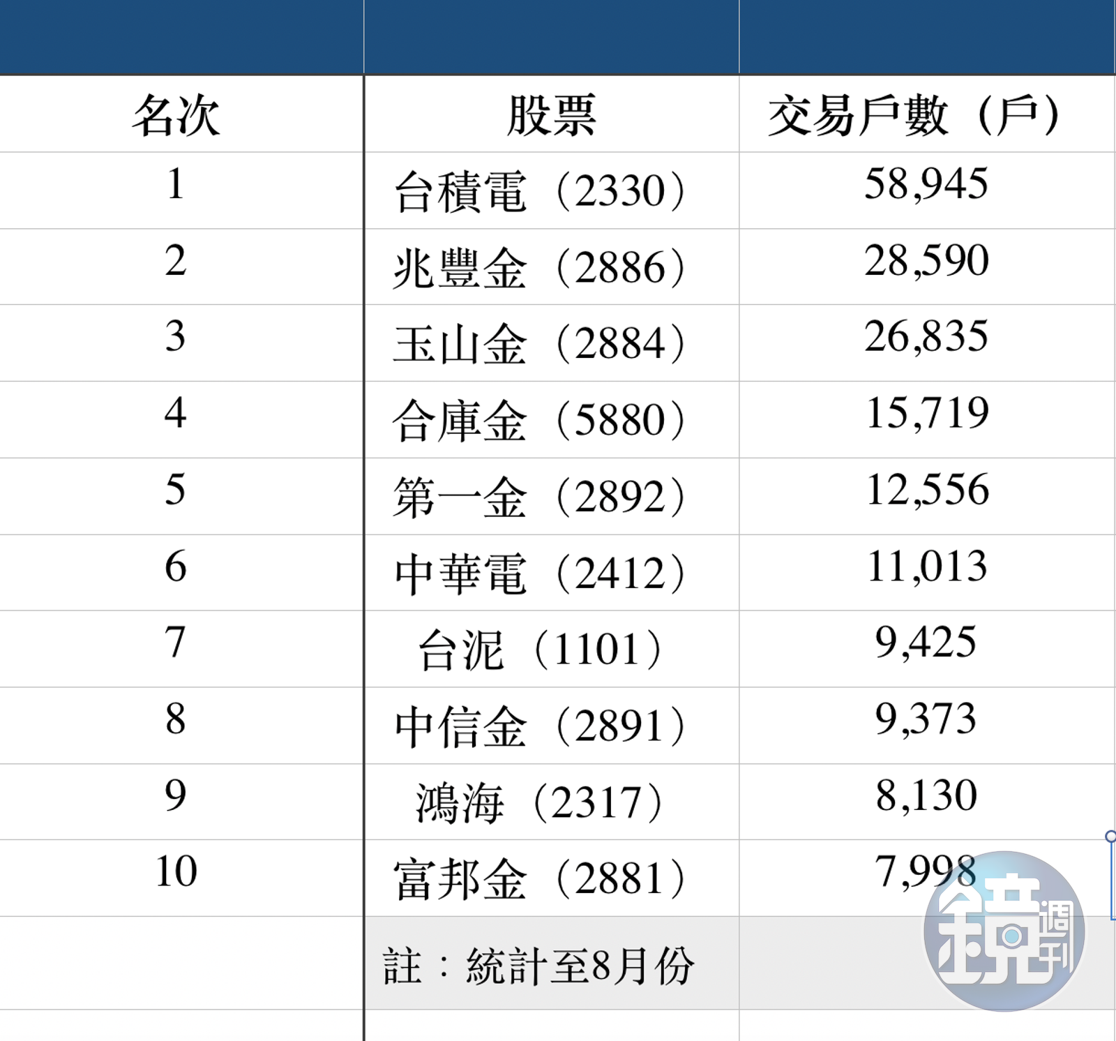 金融股還能存1】存股族怕怕！兆豐金被外資降評達人SOP買法大公開- 鏡週刊Mirror Media