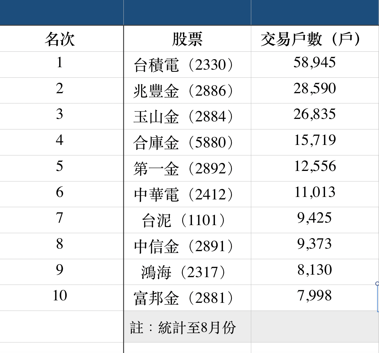 資料來源:證交所
