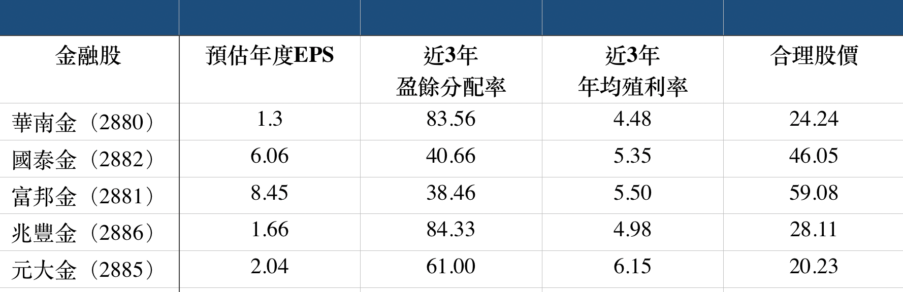 資料來源:大俠武林