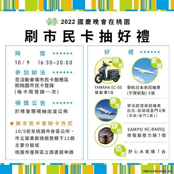 來國慶晚會刷桃園市民卡還有機會可抱回機票、電動車等多重好禮。（桃園市政府提供）