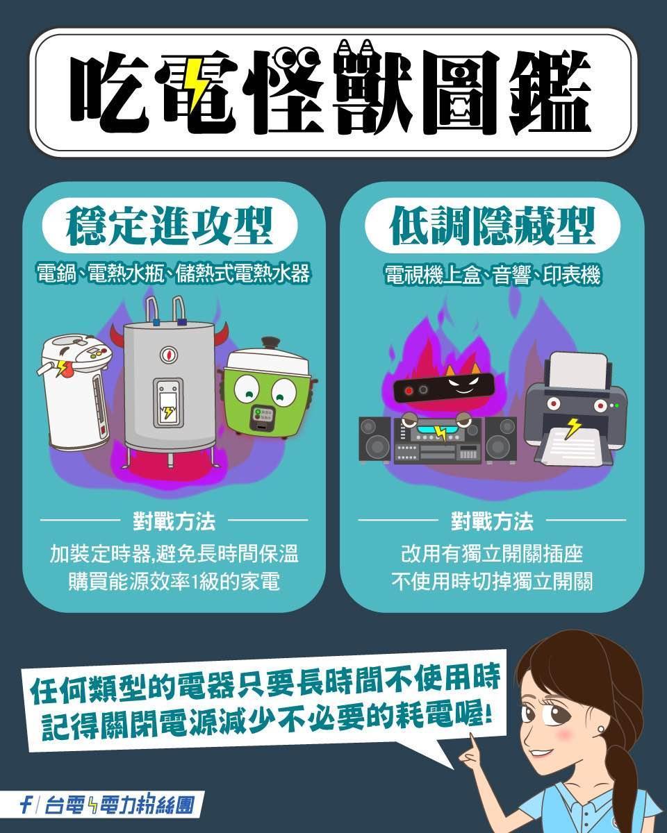 台電整理出「吃電怪獸圖鑑」,建議民眾如何省電。(翻攝自臉書「台電電力粉絲團」)