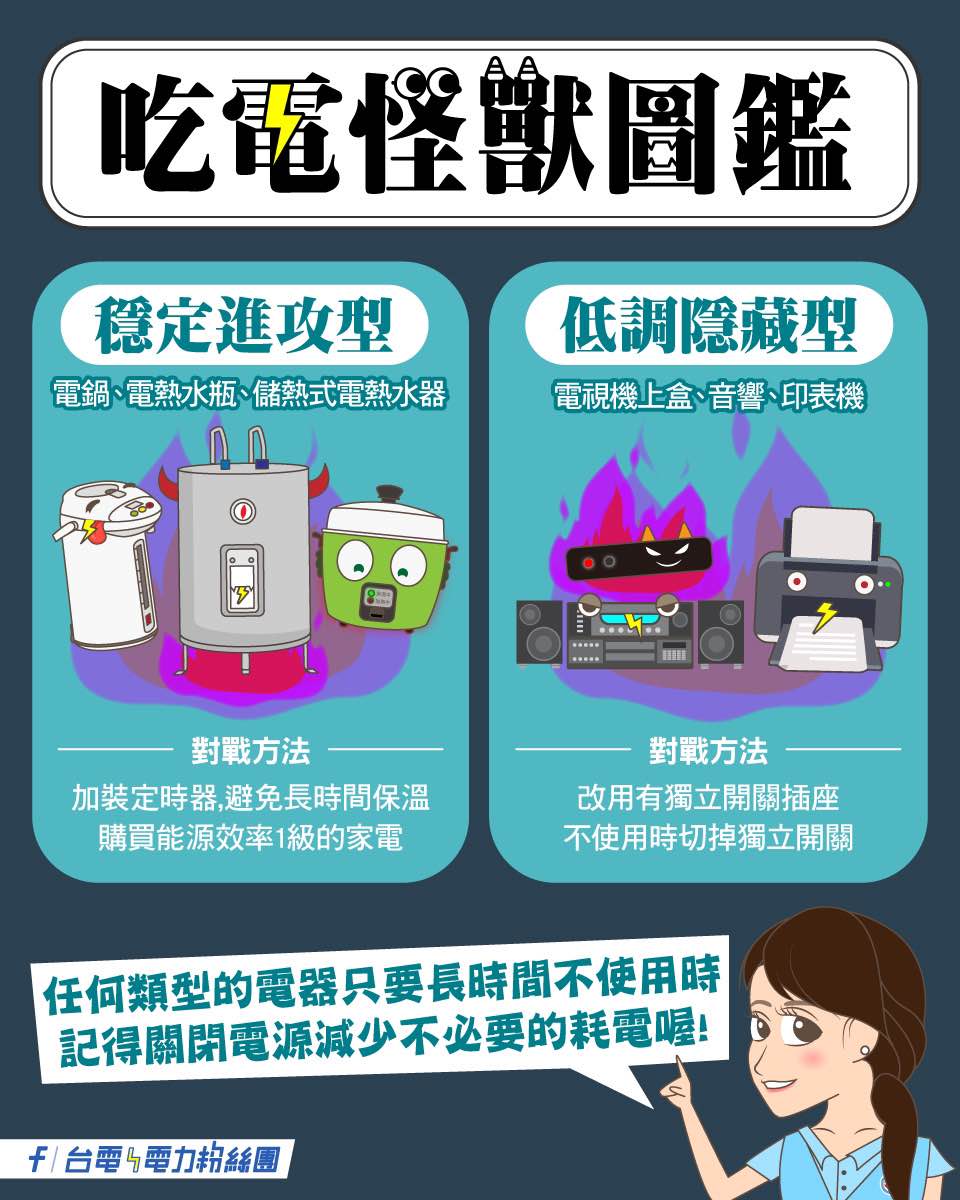 台電整理出「吃電怪獸圖鑑」，建議民眾如何省電。（翻攝自臉書「台電電力粉絲團」）