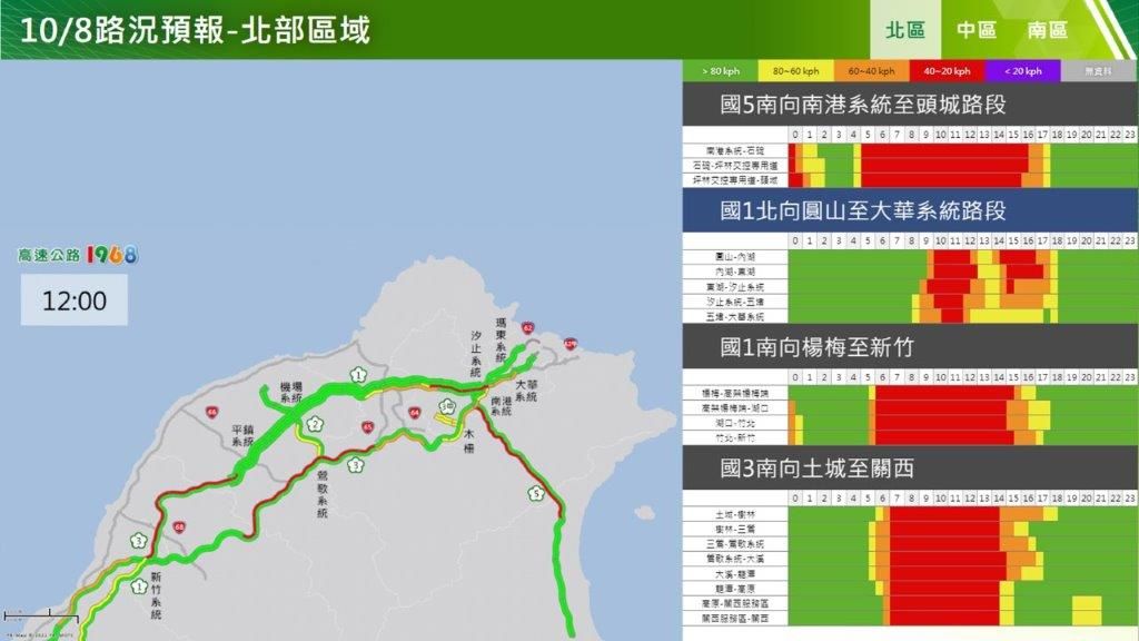 國慶連假首日國道一、三、五南下部分路段湧現車潮。（翻攝1968高公局網站）