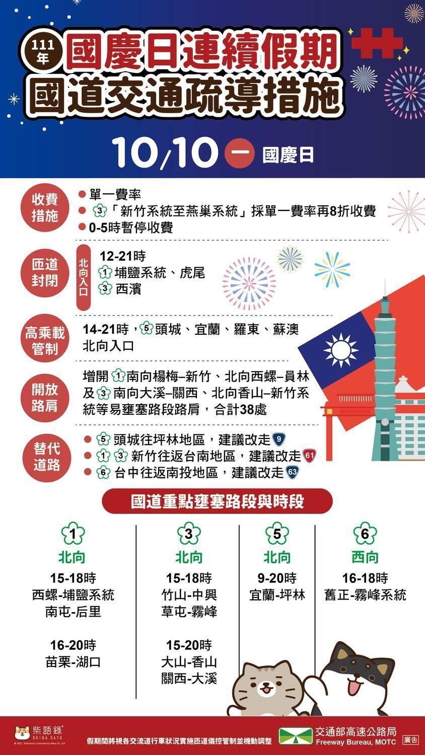 高公局公布，國慶日當天疏運措施。（高公局提供）