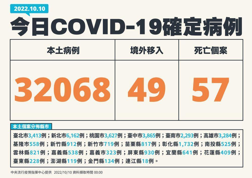 指揮中心說明最新疫情狀況。(指揮中心提供)