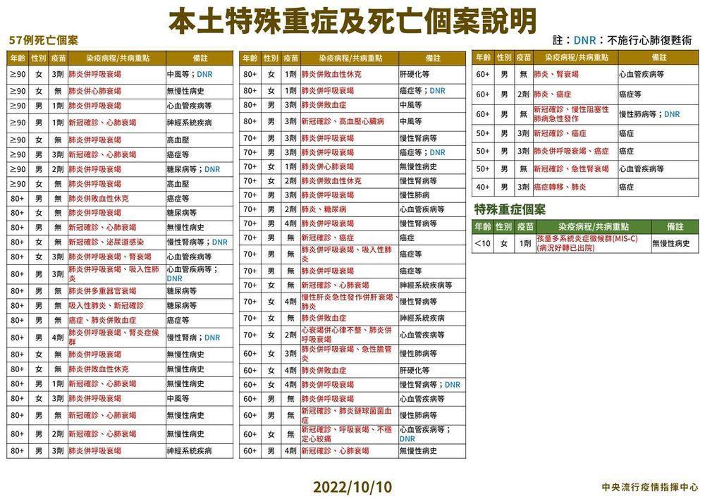 指揮中心說明最新疫情狀況。(指揮中心提供)